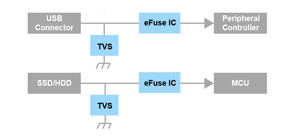 Applikations-Schaltungsdiagramm - Toshiba Serverlösung